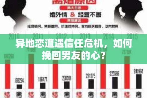 异地恋遭遇信任危机，如何挽回男友的心？