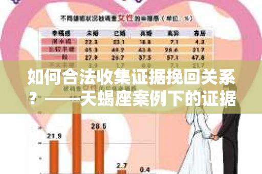 如何合法收集证据挽回关系？——天蝎座案例下的证据收集策略